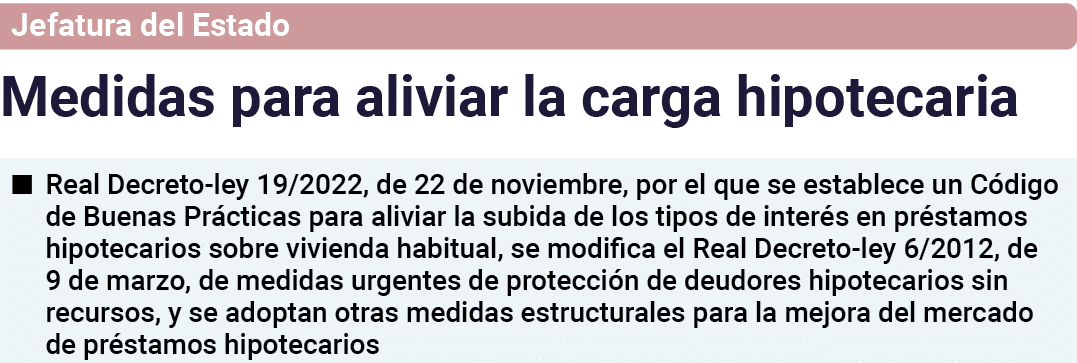 Jefatura del Estado Medidas para aliviar la carga hipotecaria   Real Decreto-ley 19 2022, de 22 de noviembre, por el    