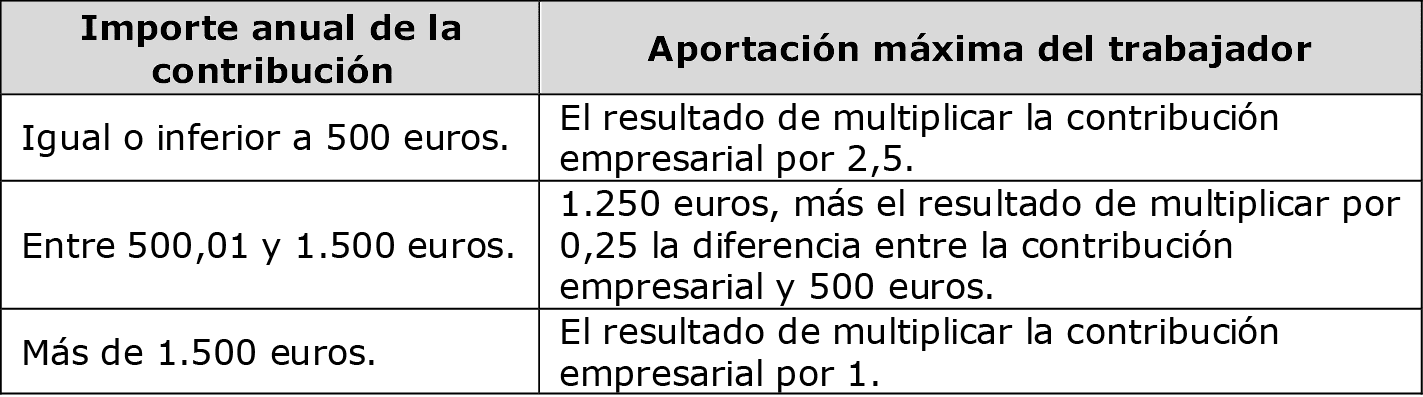 inline Rectangle