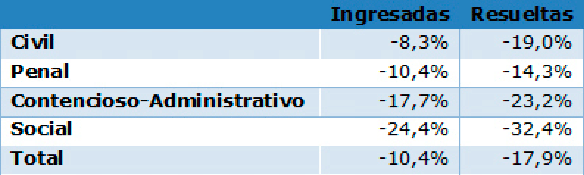 inline Rectangle
