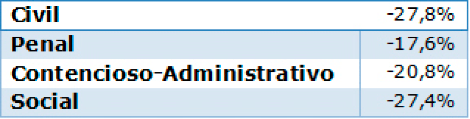 inline Rectangle