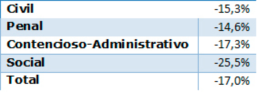 inline Rectangle