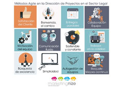 Métodos Agile