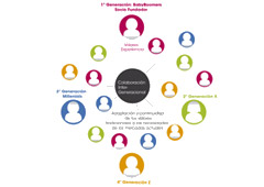 Gestión personas