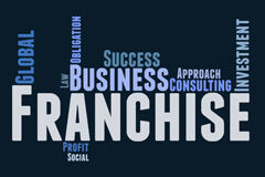 Aproximación al contrato de master franquicia Franquicia